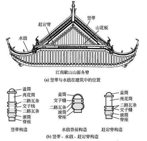 屋脊瓦|古建构造图解